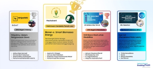 SMKN 2 Pekanbaru Juara SIC Bacht 5 Inovasi AI dan IoT