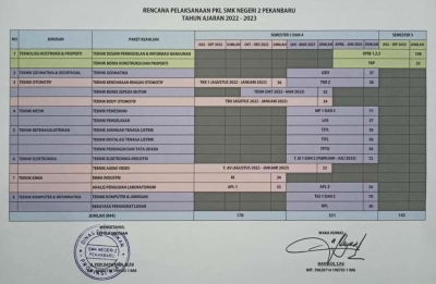 Informasi Prakerin